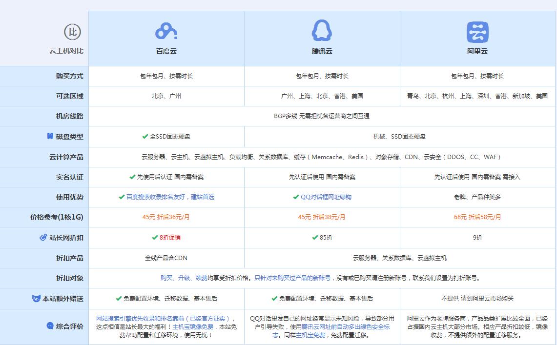 青原云主机代理对比.jpg